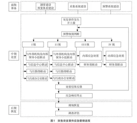 应急管理视角下的联动机制会计实务教学模式研究