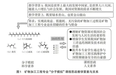 矿物加工“分子模拟”课程思政教学改革与探究