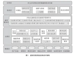 矿业类专业虚拟仿真实验一流课程创新与实践