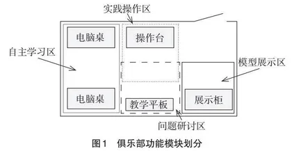无人装备创新实践俱乐部教学建设初探
