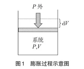 “物理化学”课程中融入唯物辩证法原理的教学实践