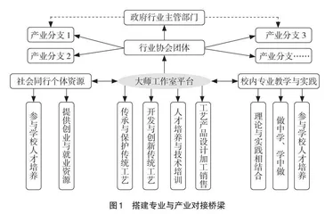 类型教育视域下应用型本科教学生态域构建 