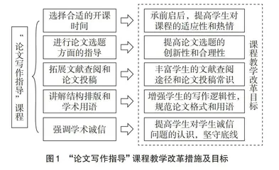 船海学科研究生“论文写作指导”课程教改探索与实践