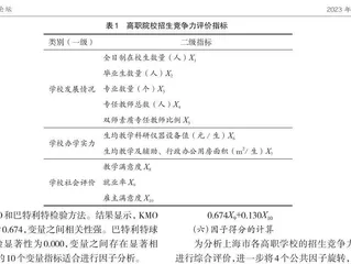 上海高职院校招生竞争力评价及提升路径分析