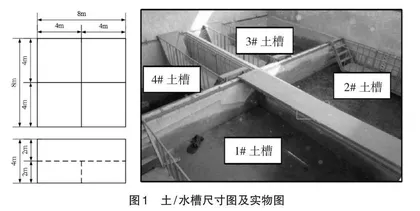 碳中和背景下风电基础综合实验教学平台设计