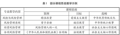 混合式一流课程建设路径与应用