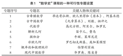 数学史教育在高等学校中的特色与价值浅析