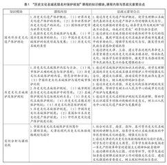 思政元素融入城乡规划专业课程教学改革研究