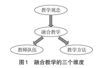 财经类高校融合教学模式创新研究 