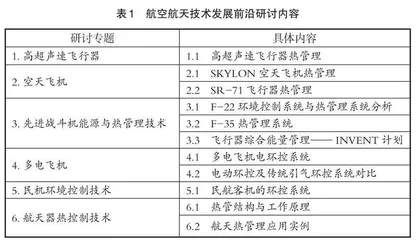 结合空天技术前沿的“高等工程热力学”教学方法探索