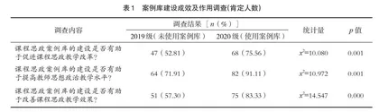 “医学实验动物学”课程思政案例库的建设与思考