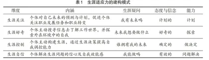 生涯适应力视角下的大学生生涯教育路径探究