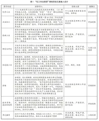 新工科背景下“化工专业英语”课程思政探索与实践