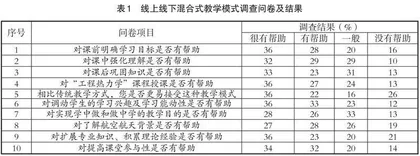 基于智慧树平台的“工程热力学”混合式授课效果研究