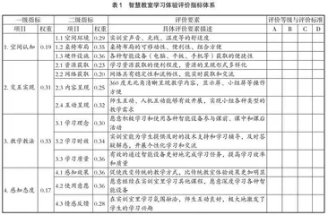 基于学生体验的智慧教室使用反馈评价体系的构建 