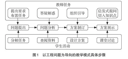 新工科背景下“工程光学及光电检测”课程教学的改革探索