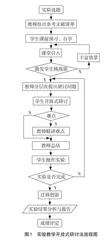 开放式研讨法在飞行仿真实验教学中的运用