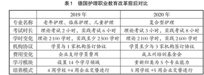 双元制对我国职教专科养老护理人才培养的启示