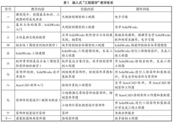 基于全国成图大赛的“工程图学”课程教学改革探索 