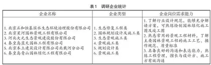 项目型驱动下的“园林工程”教学改革研究与实践