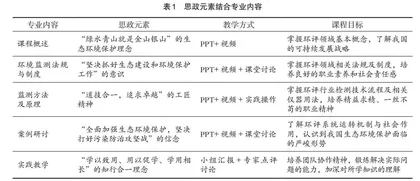 思想政治教育融入专业课程的教学改革探索