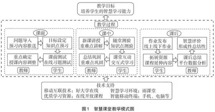 智慧课堂教学模式下的课程思政教学探索与实践