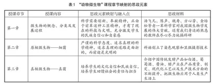 高职院校“动物微生物”课程思政教学探讨