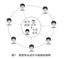 土木专业毕业设计团建式学习教学组织方法