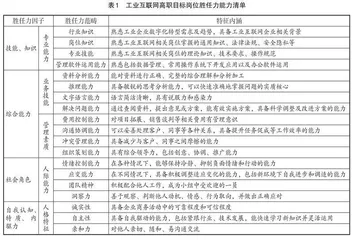 工业互联网高职人才岗位胜任力模型初探