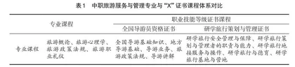 中职旅游服务与管理专业项目化课程改革路径探索