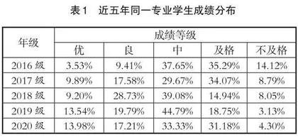 课程思政理念下的“互联网+”教学模式创新