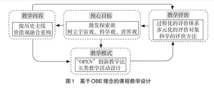 通识课程“OPEN”创新教学法改革与实践