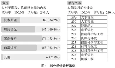 军事前沿技术类课程翻转课堂教学实践研究 