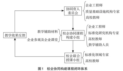 应用型高校标准化教育的课程构建新路径
