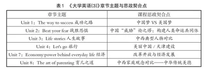 OBE理念下课程思政改革的设计与实践 