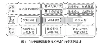 基于案例教学的材料专业研究生课程改革与探索