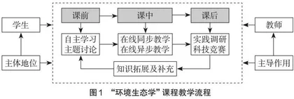 在线混合教学模式的探索与实践