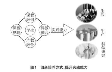 工程教育视野下“微生物学”课程教学改革探索