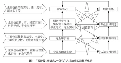 “双万计划”背景下一流专业实践教学体系的改革与实践