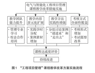 工程认证要求下的电气与智能化教学改革研究