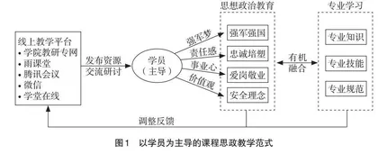 军队院校课程思政实现路径探究