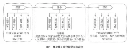 新工科背景下传统工科课程教学模式的创新与实践