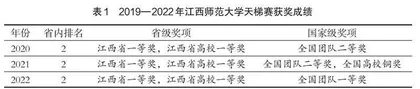 基于程序设计竞赛的计算机创新型人才培养探索
