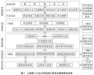 “机械设计”“三圈层”课程思政教学体系构建与探索 