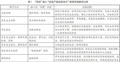 认证引领、“双创”融入、多维互动的教学新范式