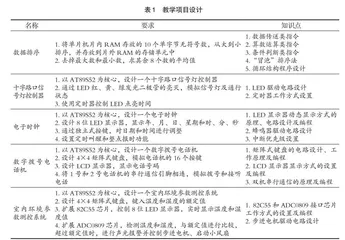项目式翻转课堂教学设计及考核评价体系建设 