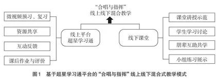 高校“合唱与指挥”线上线下混合式教学探究