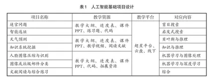 高校“人工智能基础”课程教学改革