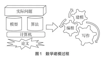 大学生数学建模竞赛教学如何备战探析