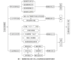 唤醒教学助力新工科人才培养模式的创新实践研究